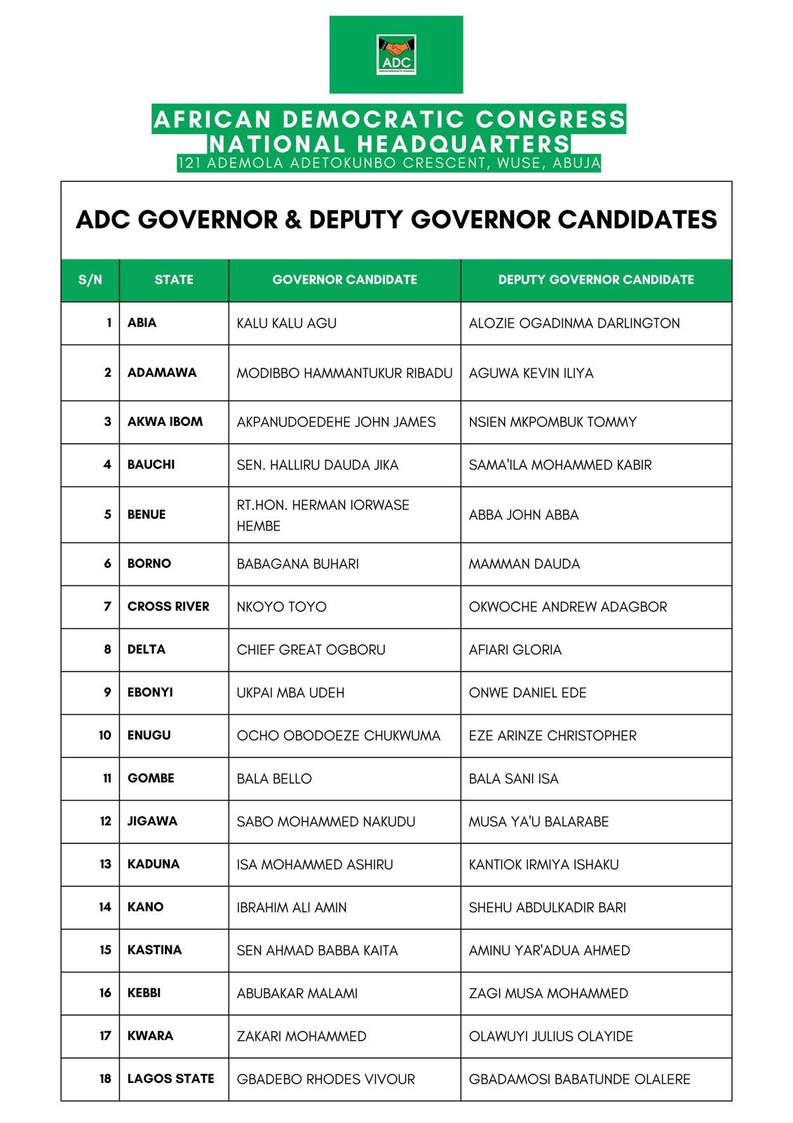 Full List: ADC Names Rhodes-Vivour, Malami, 26 Others As 2027 Governorship Candidates