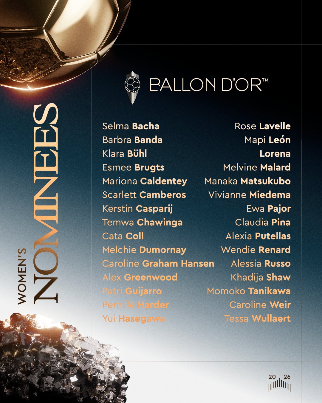2026 women's Ballon d'Or nominees