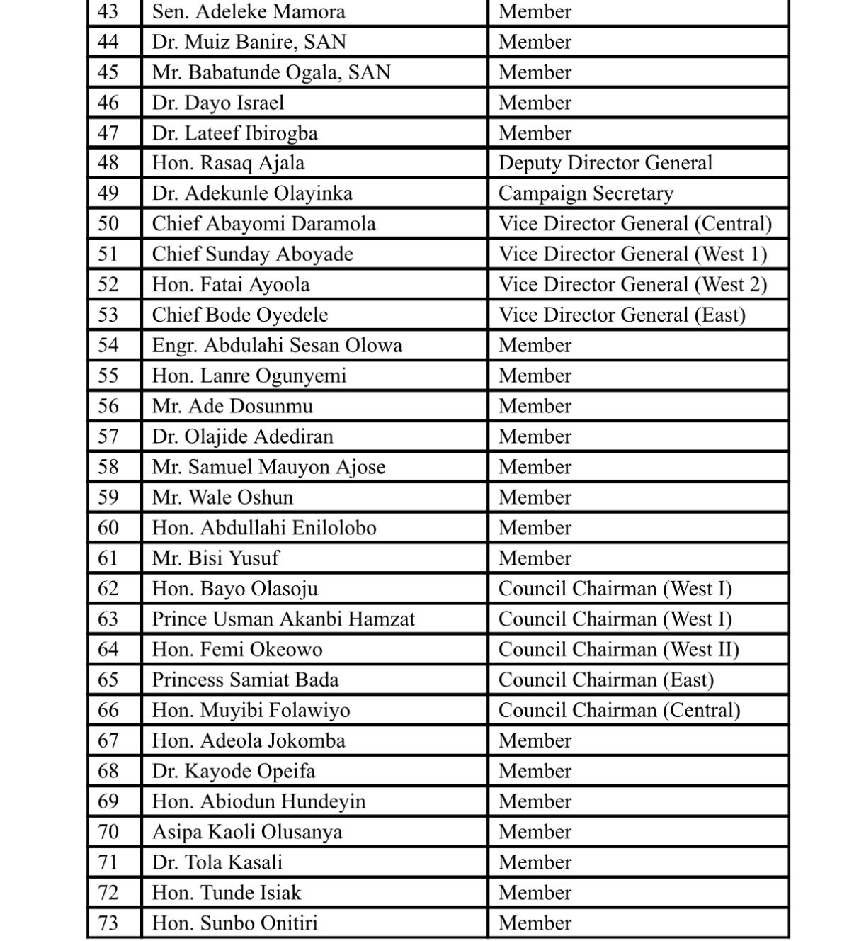 2027: Gbajabiamila, Ambode, Sanwo-Olu, Others Listed In Lagos APC Campaign Council (Full List)