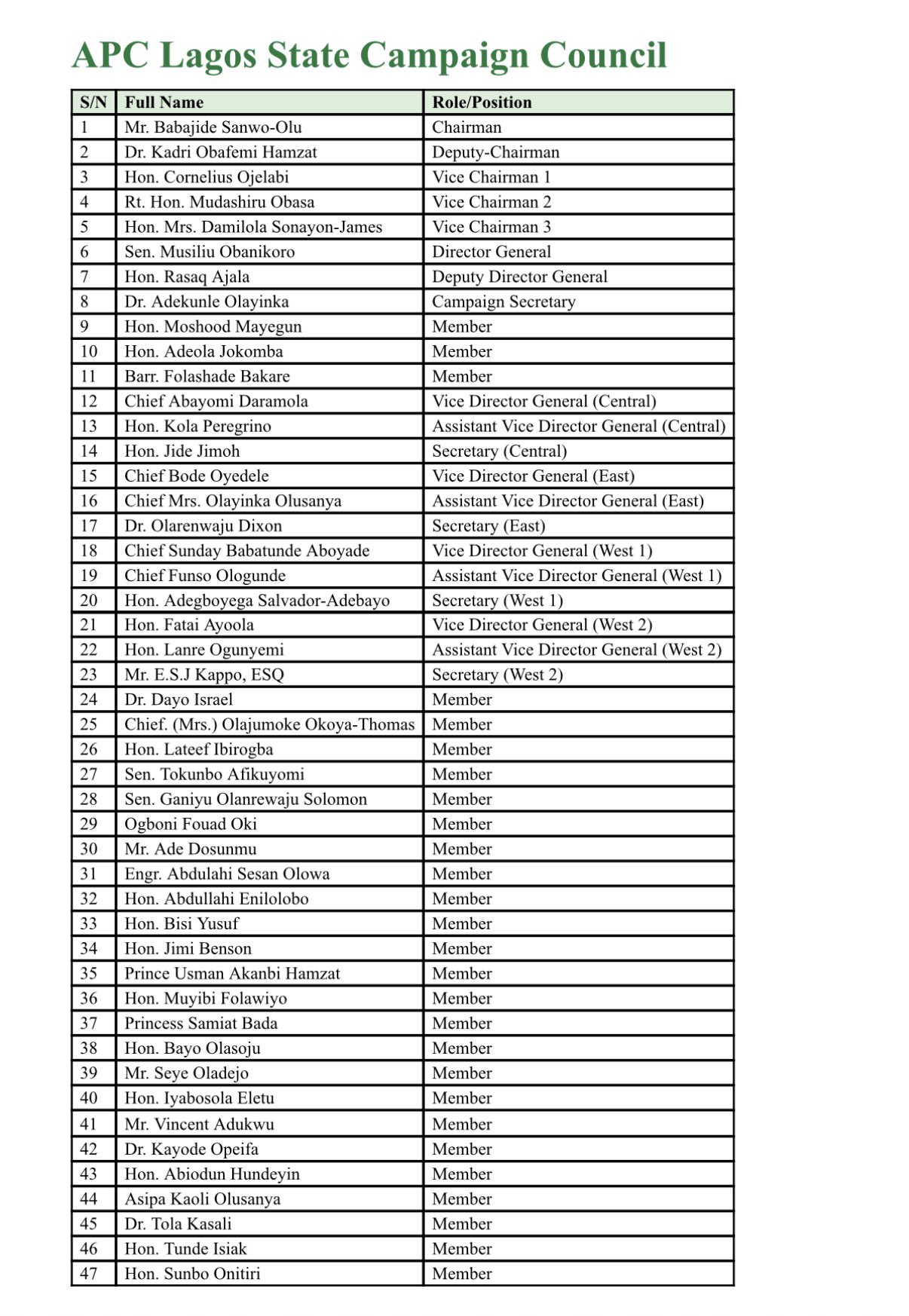 2027: Gbajabiamila, Ambode, Sanwo-Olu, Others Listed In Lagos APC Campaign Council (Full List)