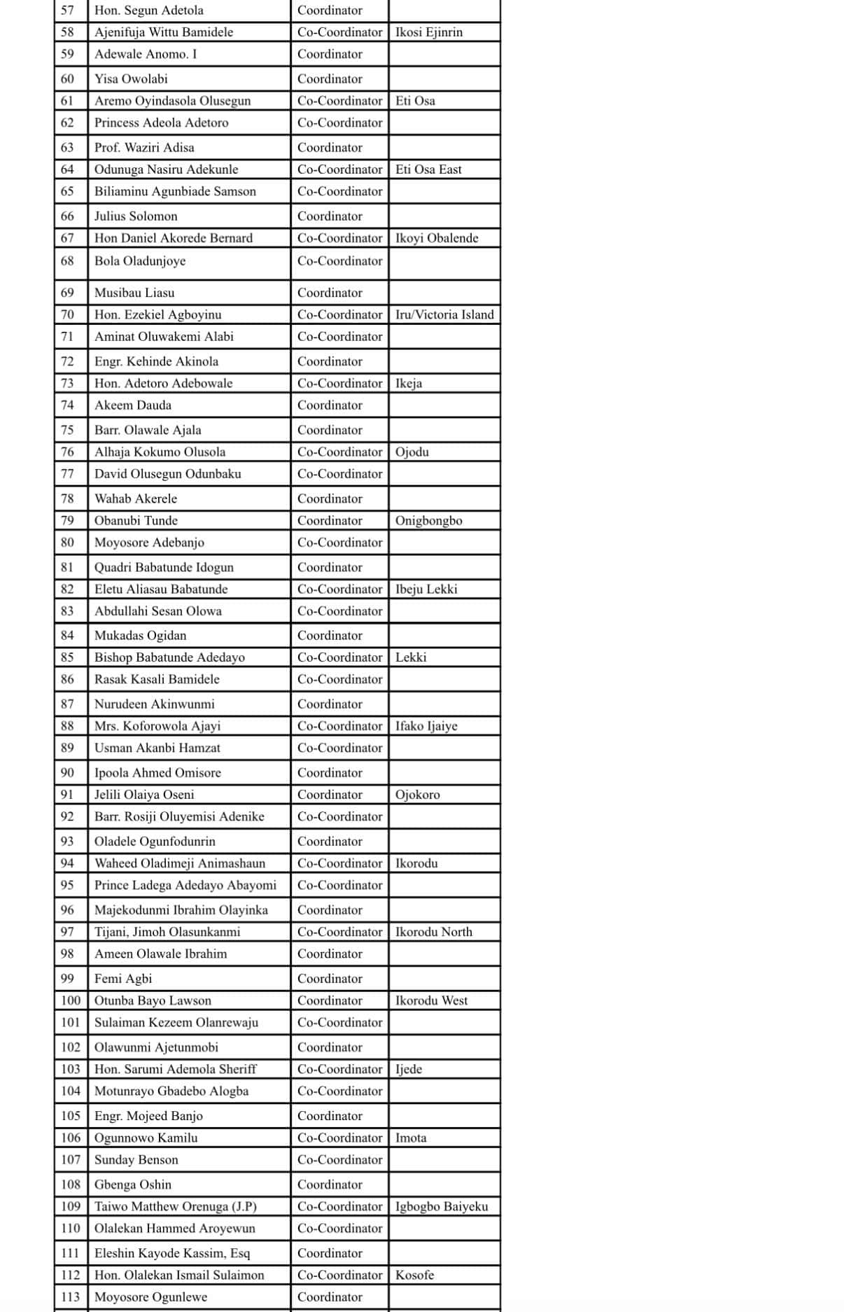 2027: Gbajabiamila, Ambode, Sanwo-Olu, Others Listed In Lagos APC Campaign Council (Full List)
