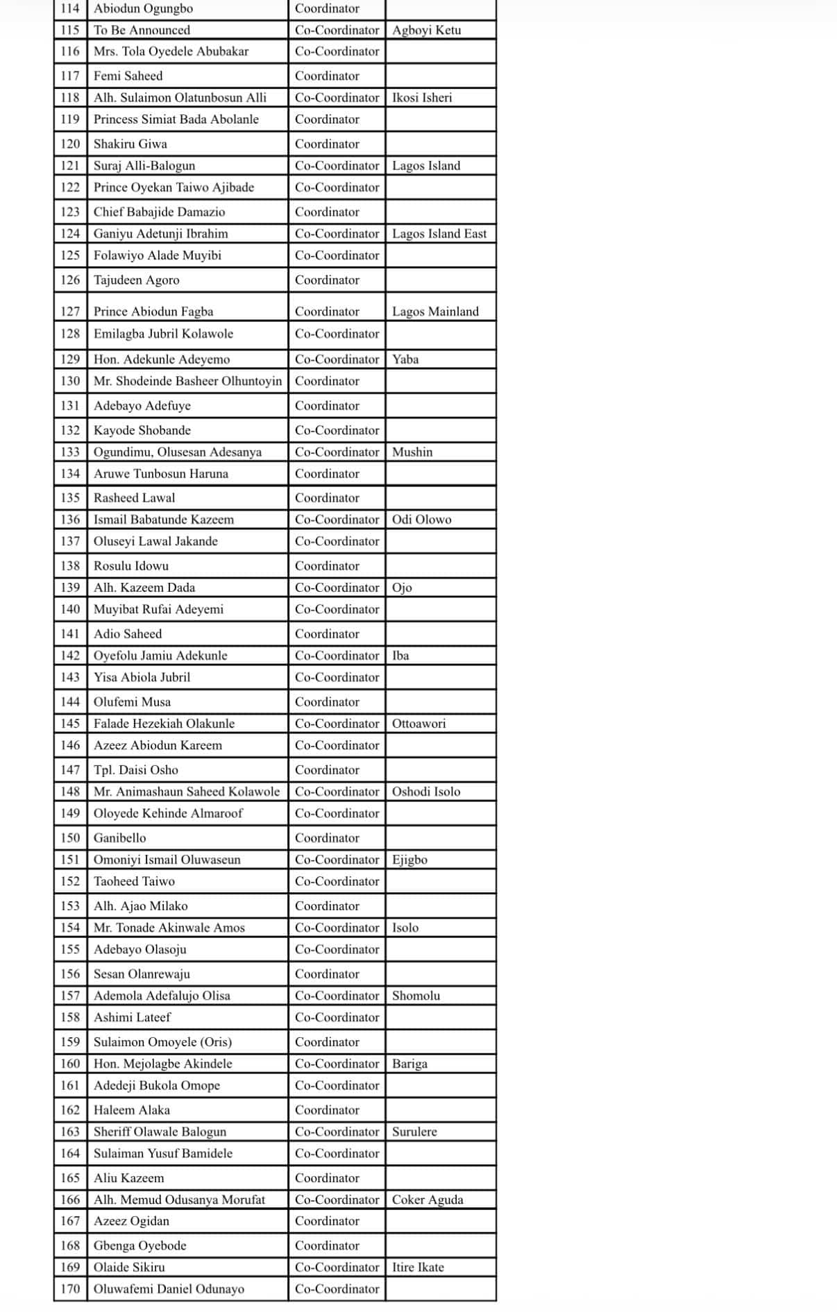2027: Gbajabiamila, Ambode, Sanwo-Olu, Others Listed In Lagos APC Campaign Council (Full List)