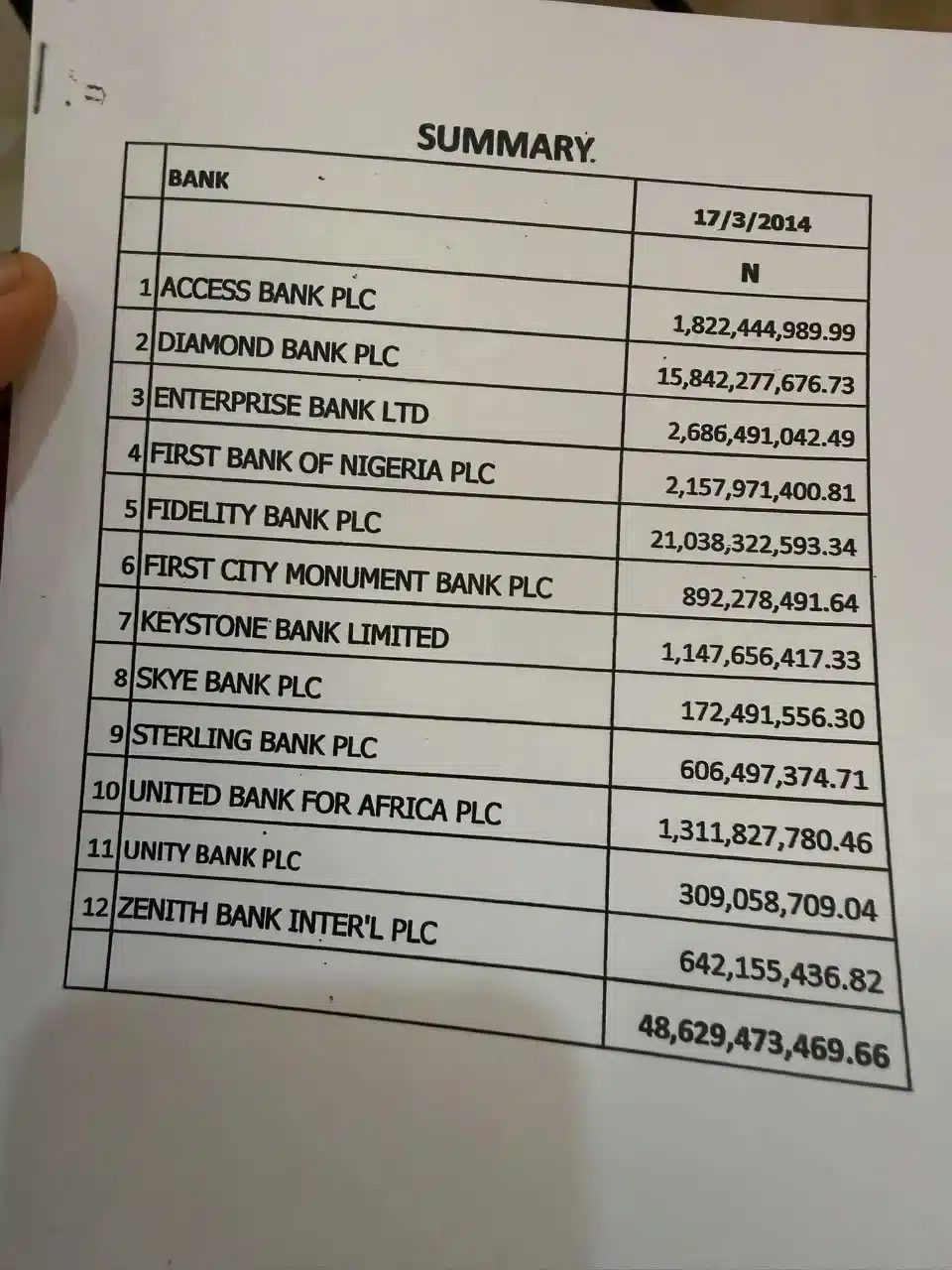 Anambra Govt’s Debt: Peter Obi Releases Fresh Documents