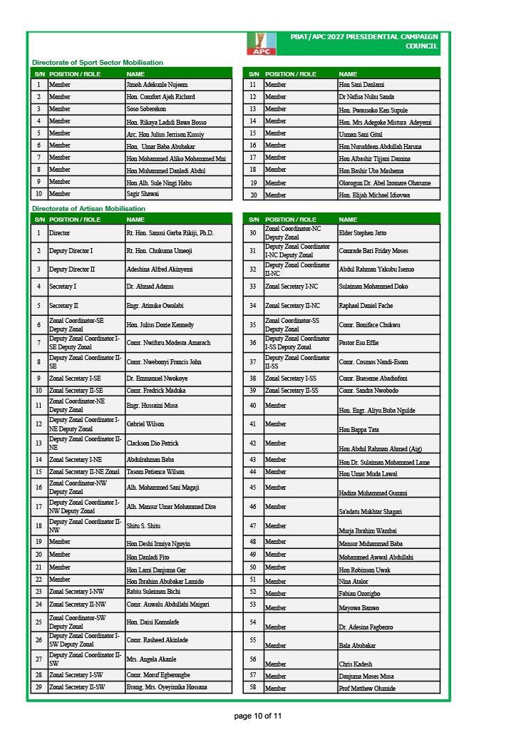 APC Presidential Campaign Council Releases Supplementary List