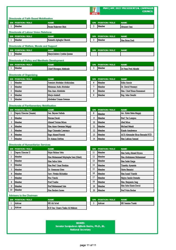 APC Presidential Campaign Council Releases Supplementary List