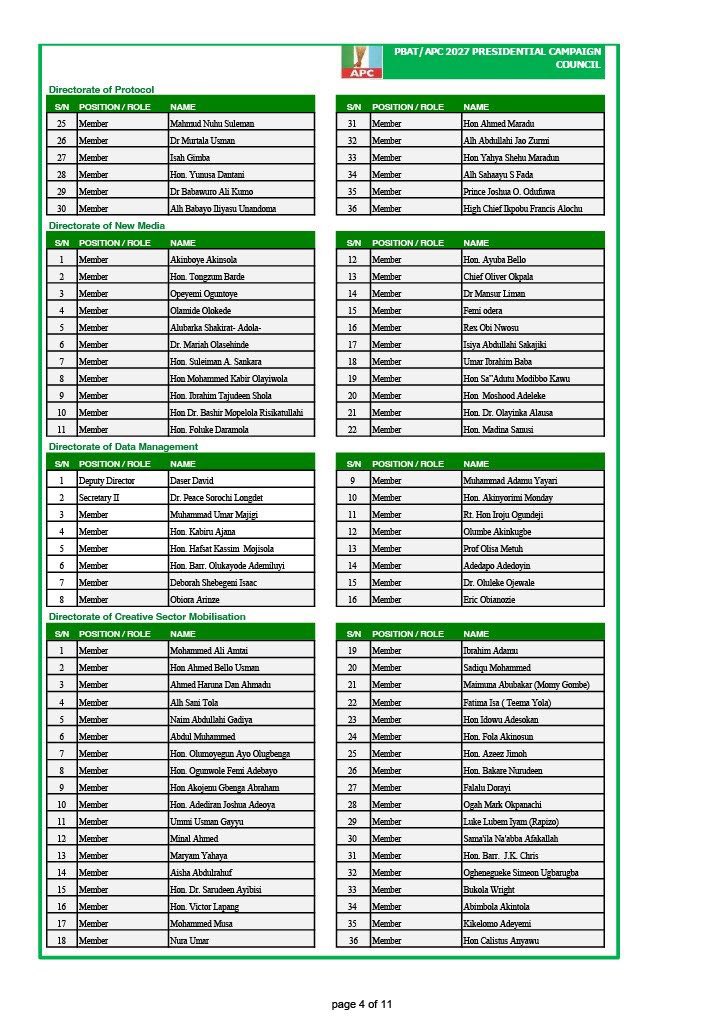 APC Presidential Campaign Council Releases Supplementary List