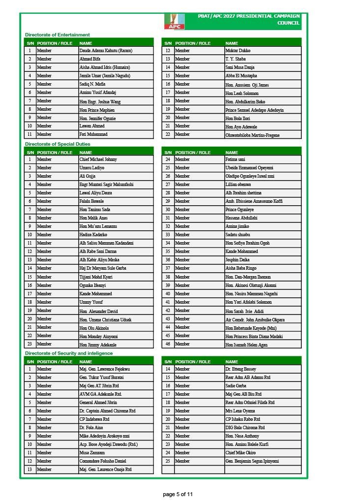 APC Presidential Campaign Council Releases Supplementary List