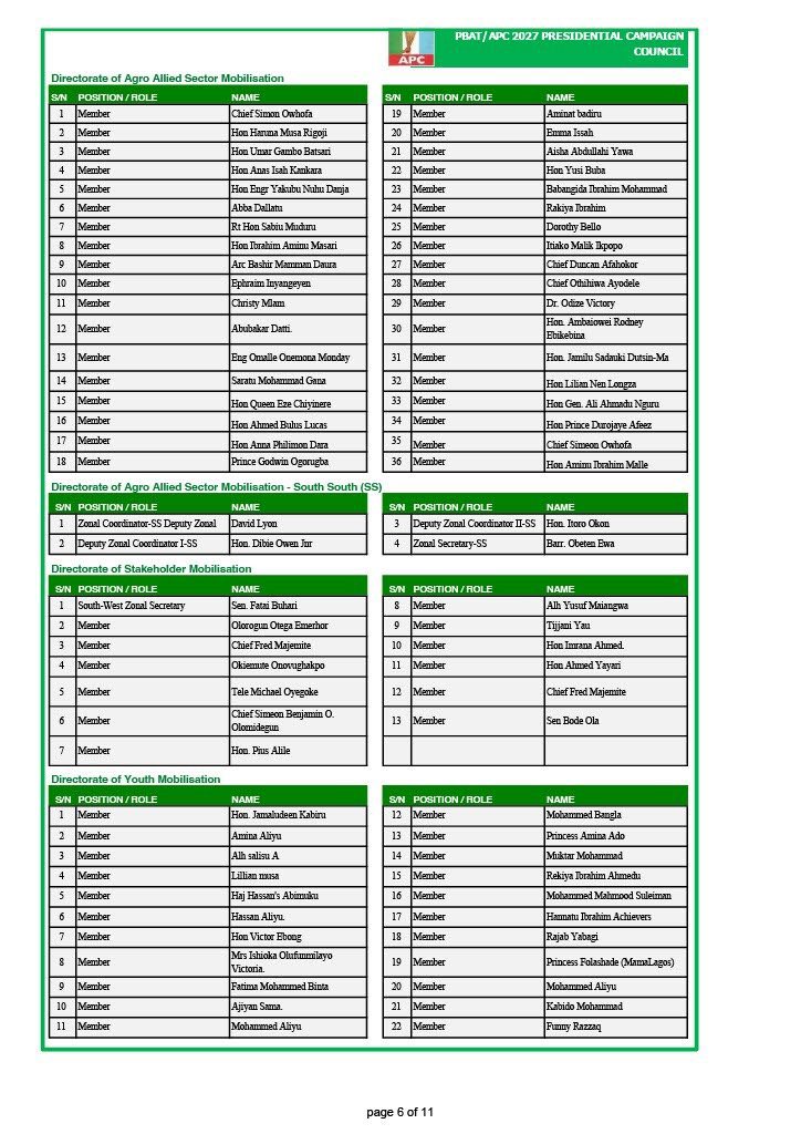 APC Presidential Campaign Council Releases Supplementary List