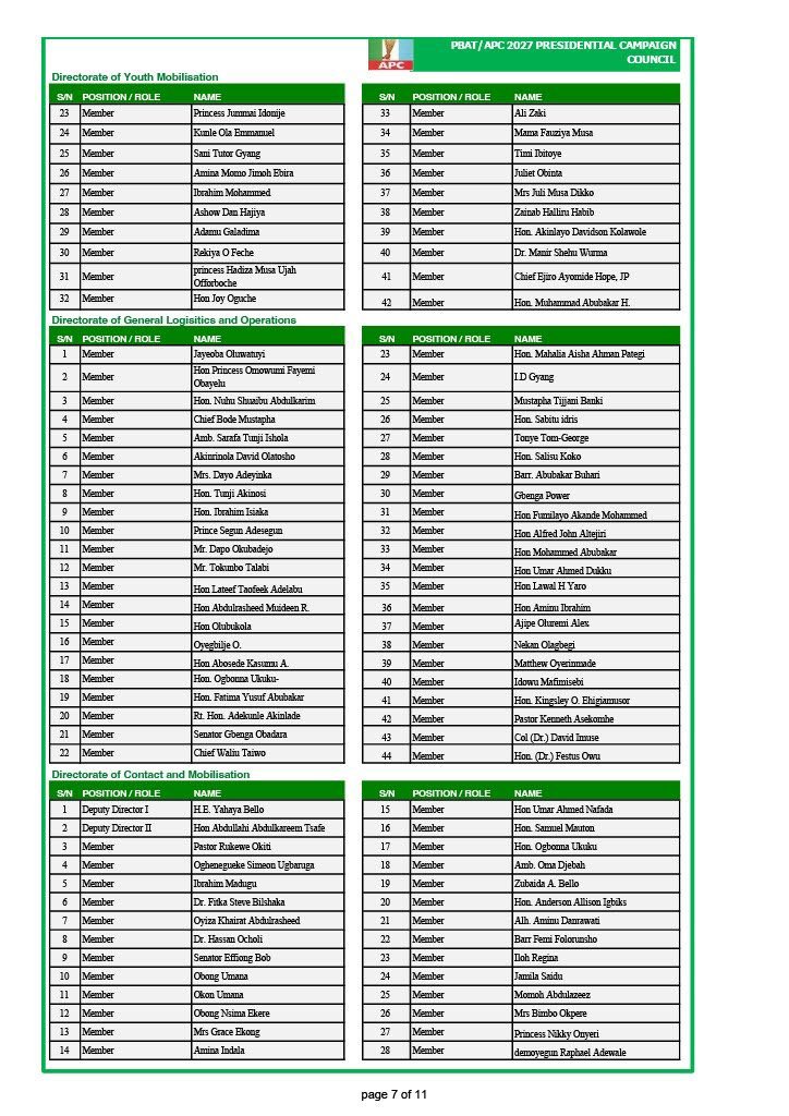 APC Presidential Campaign Council Releases Supplementary List