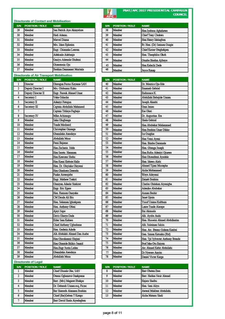 APC Presidential Campaign Council Releases Supplementary List