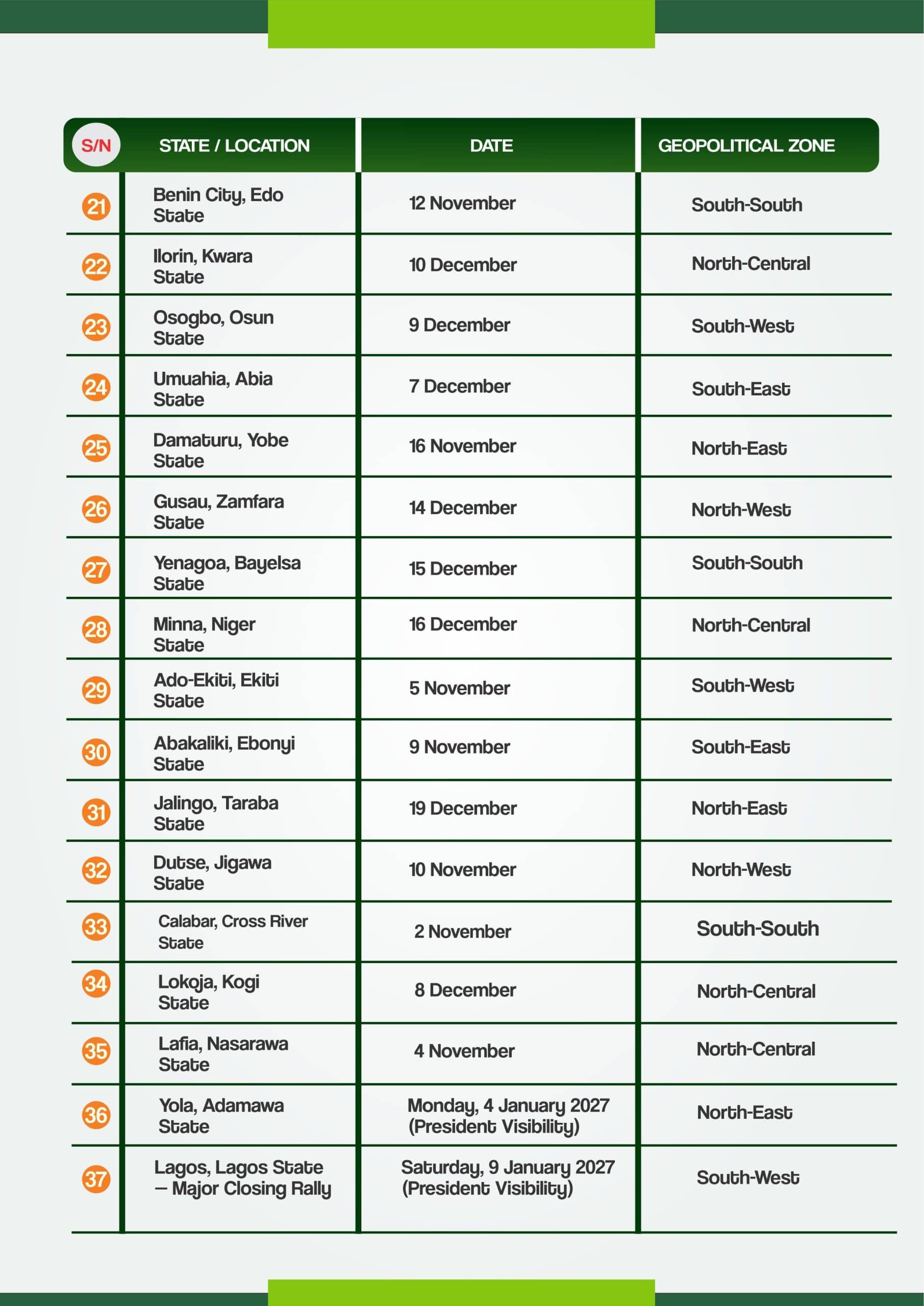 2027: APC Releases Nationwide Campaign Rally Schedule