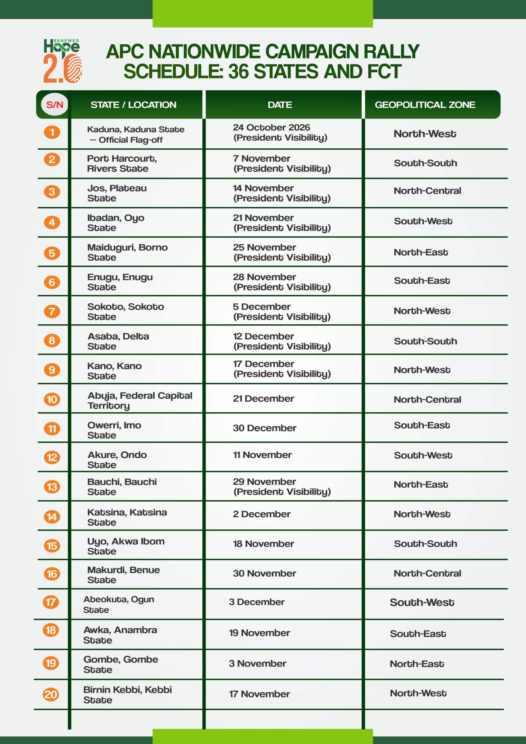 2027: APC Releases Nationwide Campaign Rally Schedule
