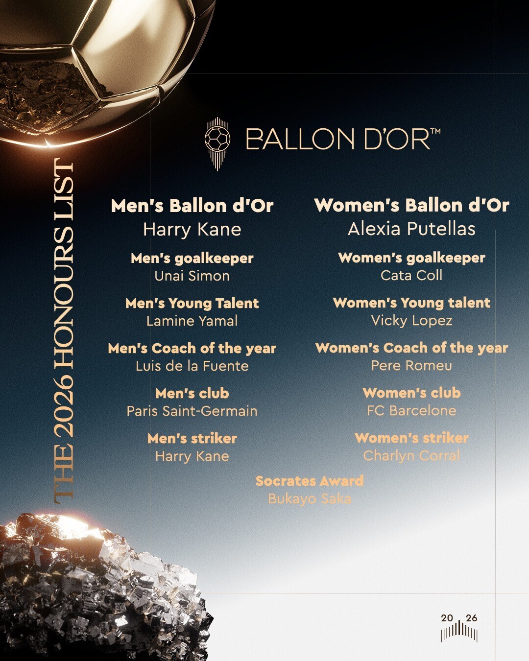 All the winners at the 2026 Ballon d'Or.