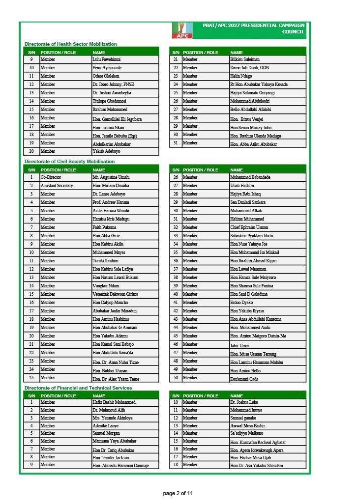 APC Presidential Campaign Council Releases Supplementary List