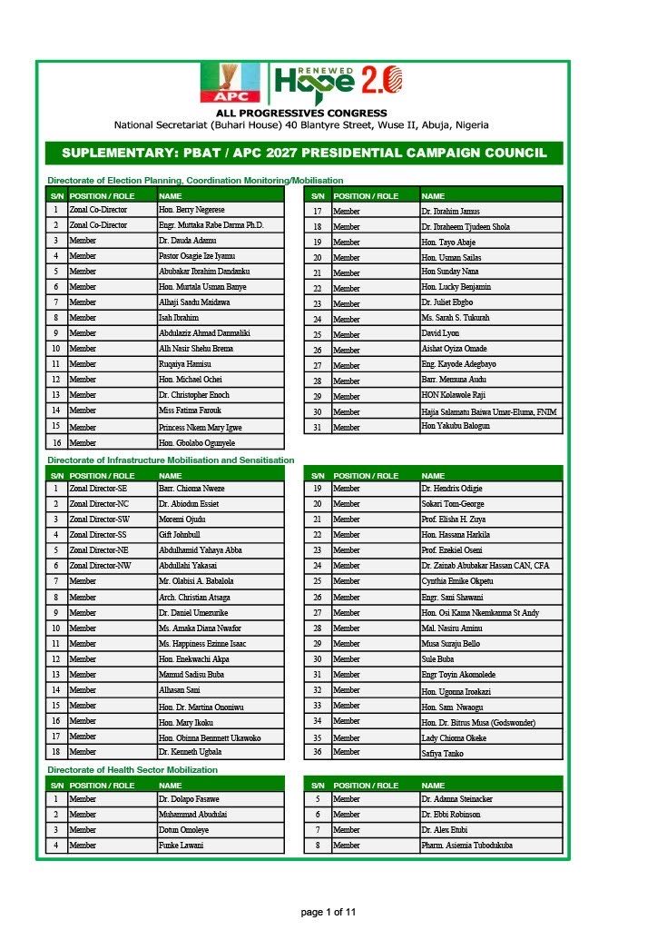 APC Presidential Campaign Council Releases Supplementary List