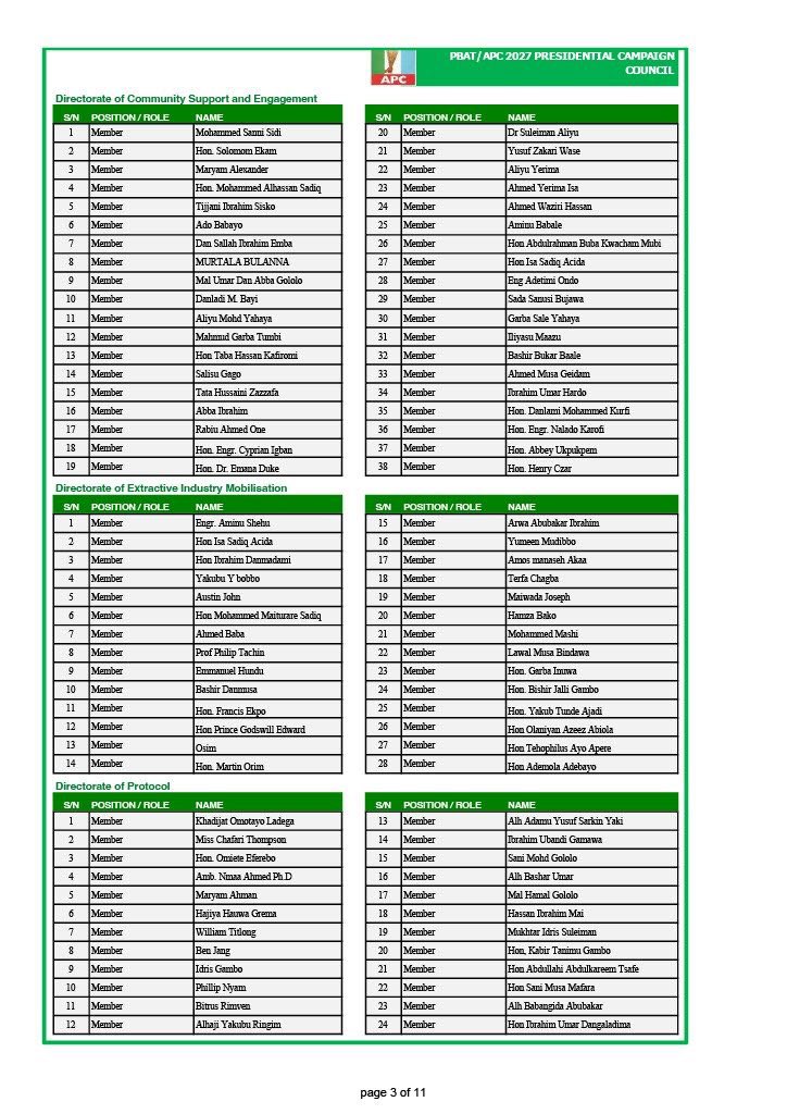 APC Presidential Campaign Council Releases Supplementary List