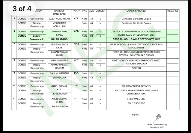 2027: INEC Clears Pantami As Kano NDC’s Gwarzo Misses Final List