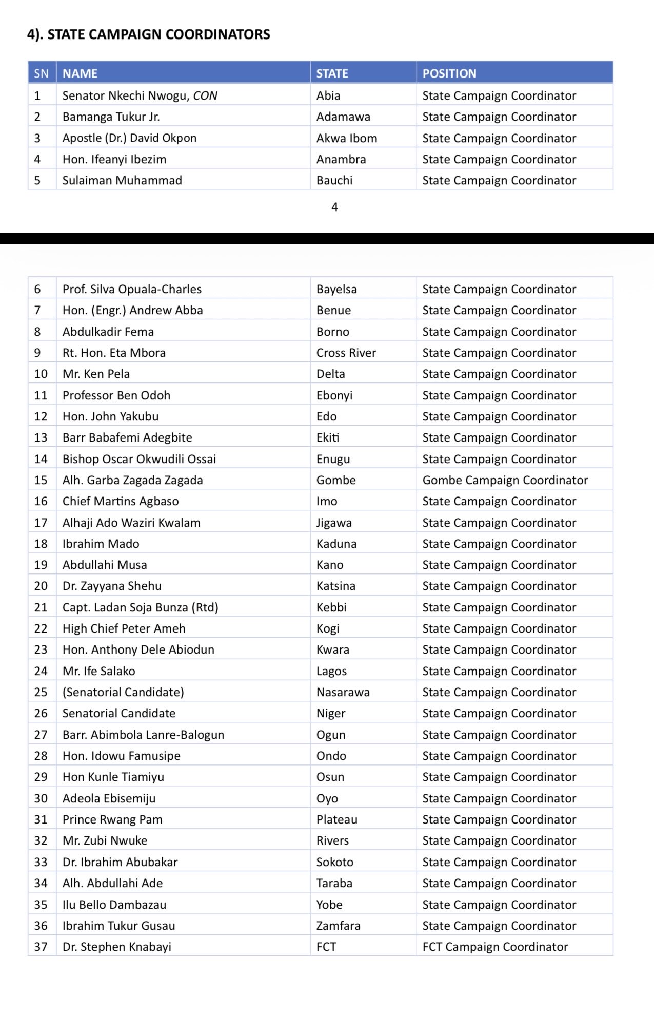 2027: NDC Releases National Campaign Council Members For Peter Obi, Others (Full List)