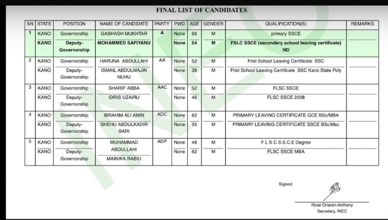 2027: INEC Clears Pantami As Kano NDC’s Gwarzo Misses Final List