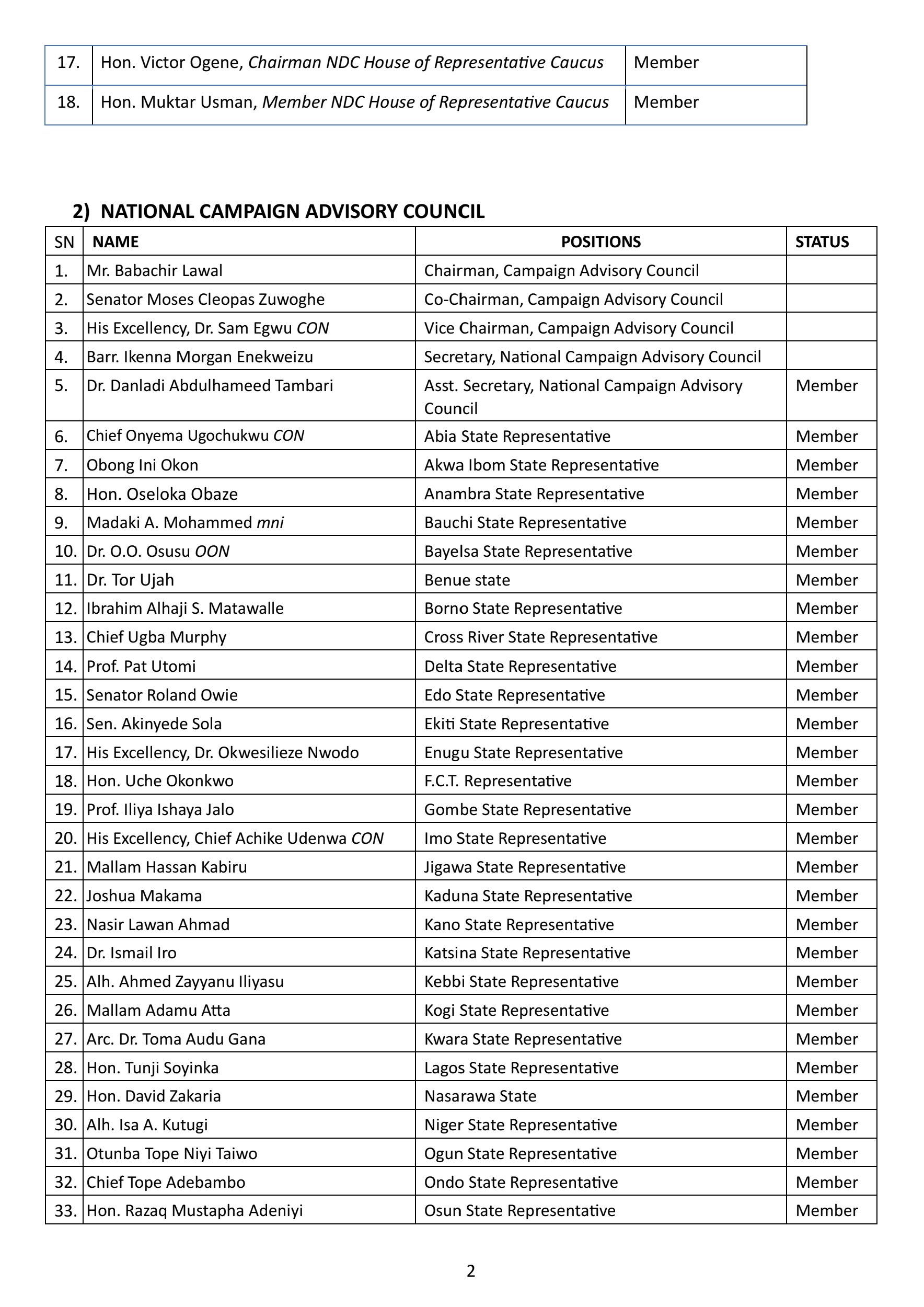 2027: NDC Releases National Campaign Council Members For Peter Obi, Others (Full List)