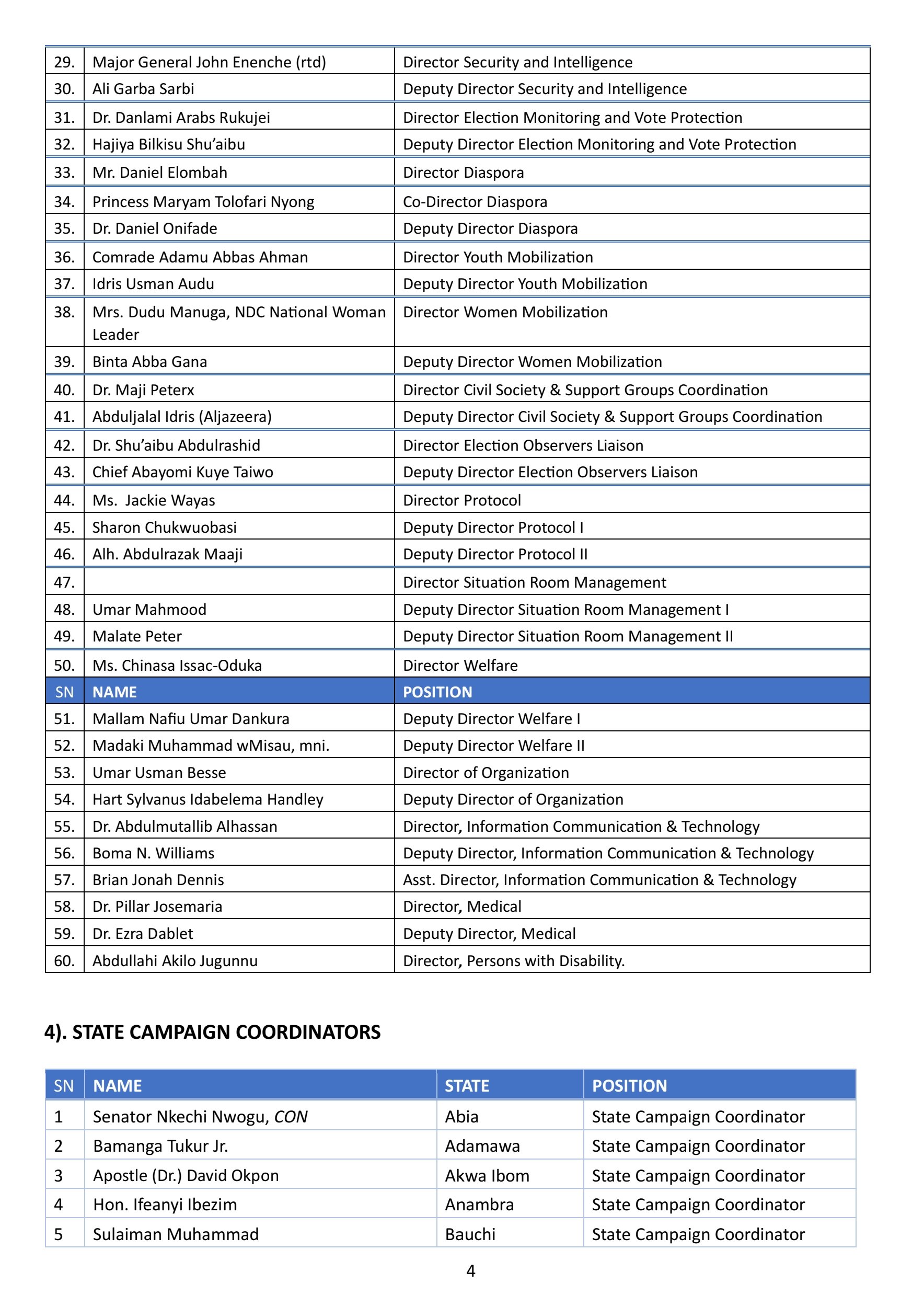 2027: NDC Releases National Campaign Council Members For Peter Obi, Others (Full List)